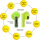 Наушники AURA 6 Green (TWSA6G) Наушники AURA 6 Green (TWSA6G)
