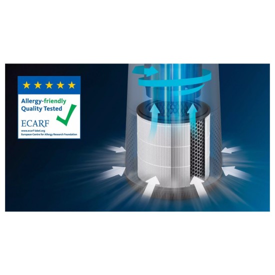 Воздухоочиститель Philips AC0850/11 Воздухоочиститель Philips AC0850/11