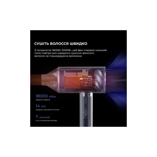 Фен Deerma DEM-CF15W Фен Deerma DEM-CF15W