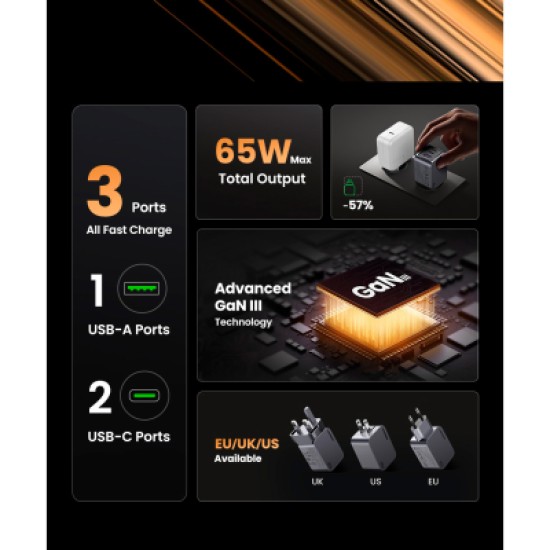 Зарядное устройство Ugreen 3xUSB 65W (2хUSB-C+USB-A) Gan Nexode Pro X755 (25871)