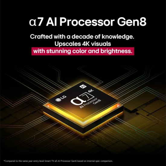 Телевизор LG 65NANO81A6A Телевизор LG 65NANO81A6A