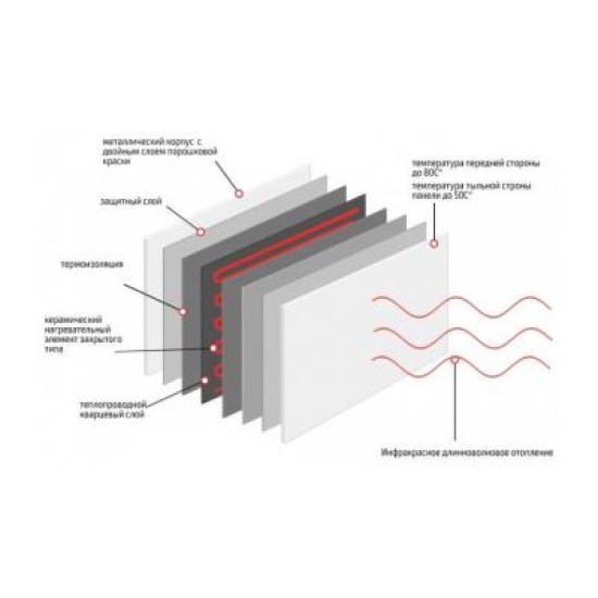 Обогреватель Sunway SWH-600